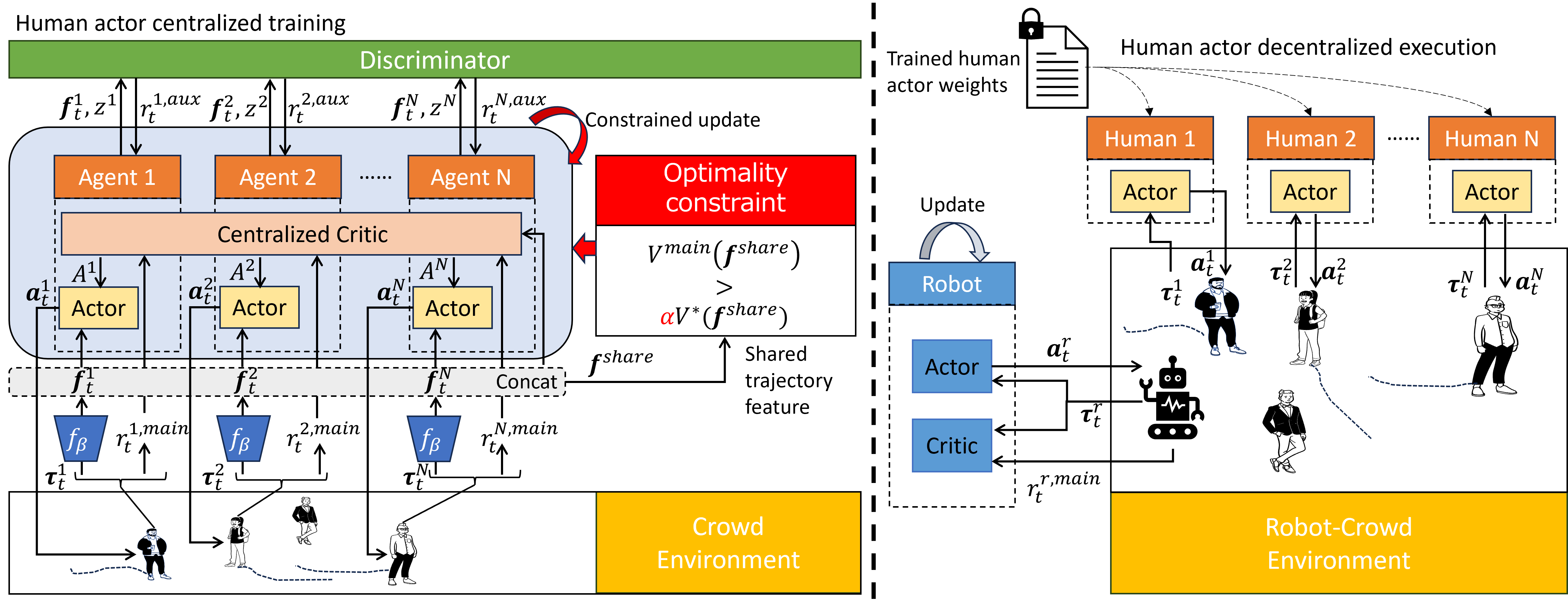Robot Navigation in Crowd Scenario